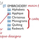 How to Organize Embroidery Machine Designs